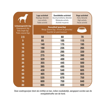 PRINS FIT SELECTION LAMB / RICE — 14 KG — afbeelding 2