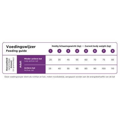 PRINS CAT VITAL CARE ADULT STERILISED — 4 KG — afbeelding 3