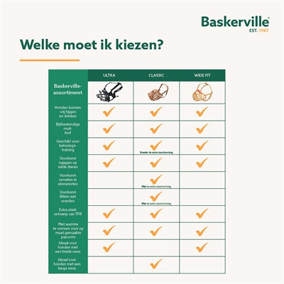 BASKERVILLE ULTRA MUZZLE MUILKORF — NR 4 — afbeelding 3