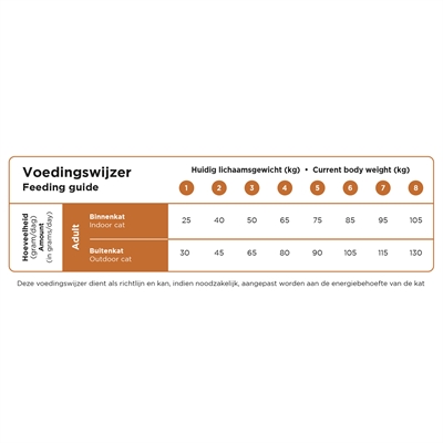 Prins cat vital care multicat (10 KG) - Afbeelding 4